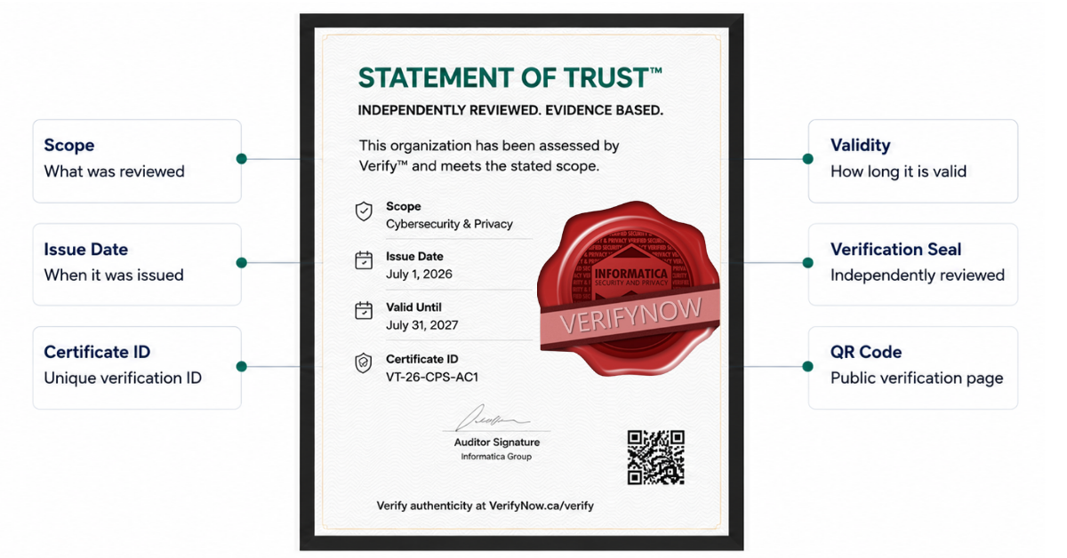 Datarisk Canada Homepage | Cybersecurity Audit & Assessment 4 Datarisk Statement of Trust.png